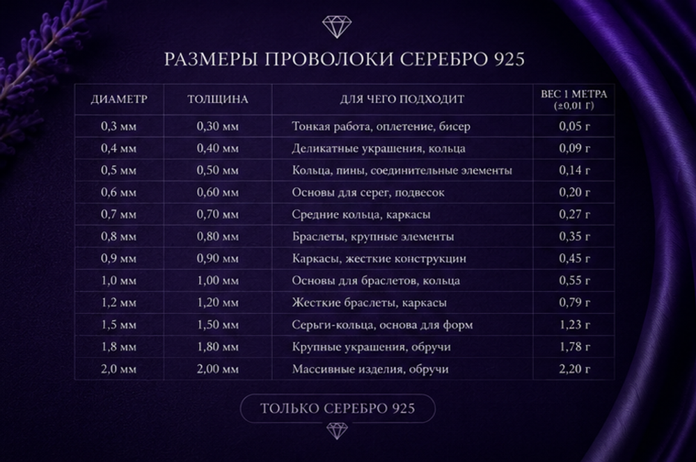 Проволока серебро 925 0,9 мм – для изготовления украшений