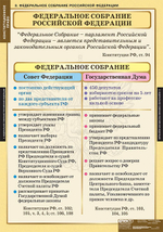 Комплект таблиц "Конституционное право" (15 таб.)