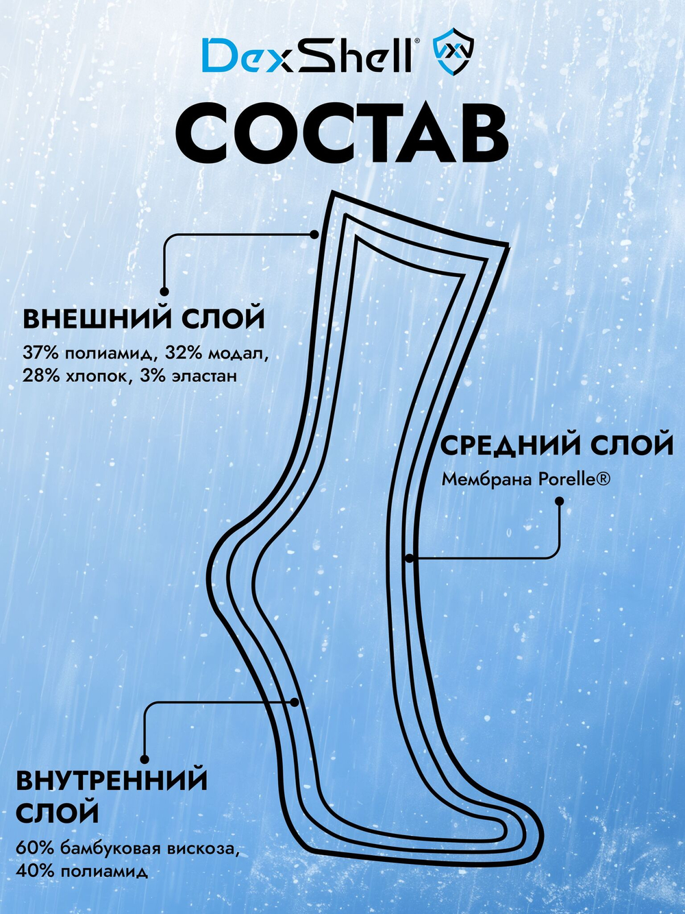 Водонепроницаемые носки DexShell Ultra Thin Crew оливковый/зеленый S (36-38)