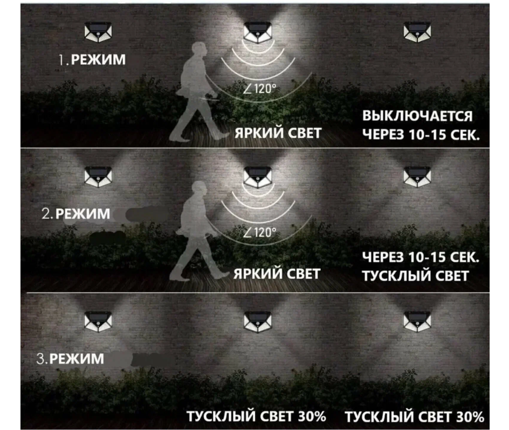 Прожектор уличный светильник c датчиком движения на солнечной батарее, Освещение, Светильник уличный, Охрана дома