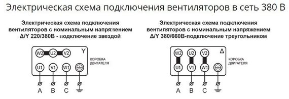 Вентилятор радиальный ВР 80-75 №6,3 (3кВт/1000об) Низкого давления