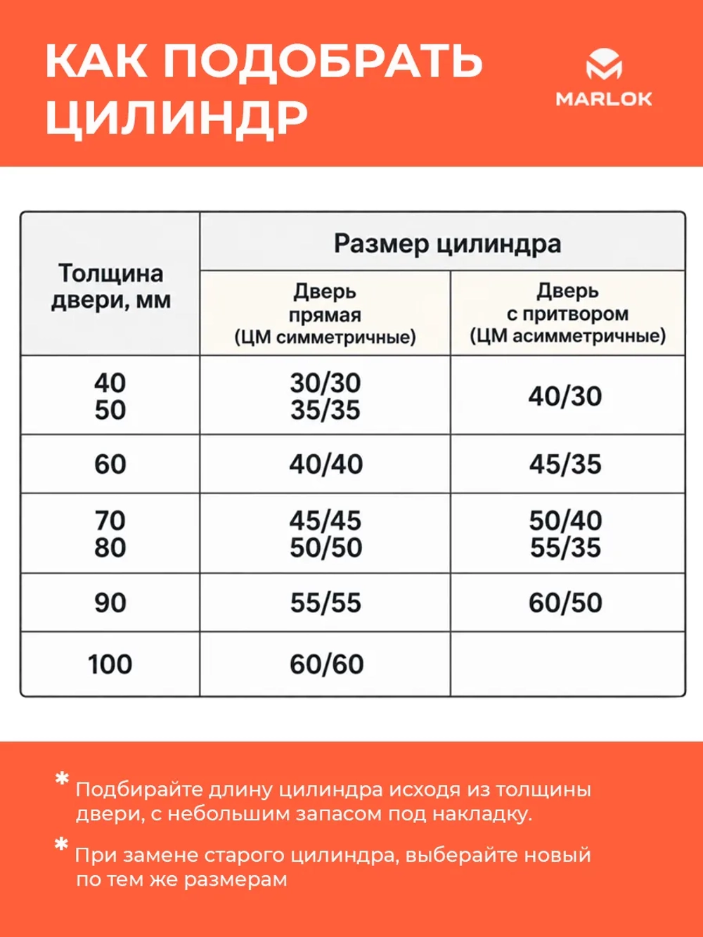 Цилиндровый механизм MARLOK 60 мм 30х30 ключ/ключ, личинка для замка двери, ЦАМ, 5 ключей