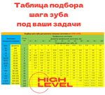 Полотно ленточное по металлу 4950х34х1,1 мм 2/3 tpi для PILOUS ARG 380 Plus S.A.F.