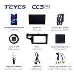 Teyes CC3 2K 10,2"для Honda Fit, Jazz 3 2013-2020
