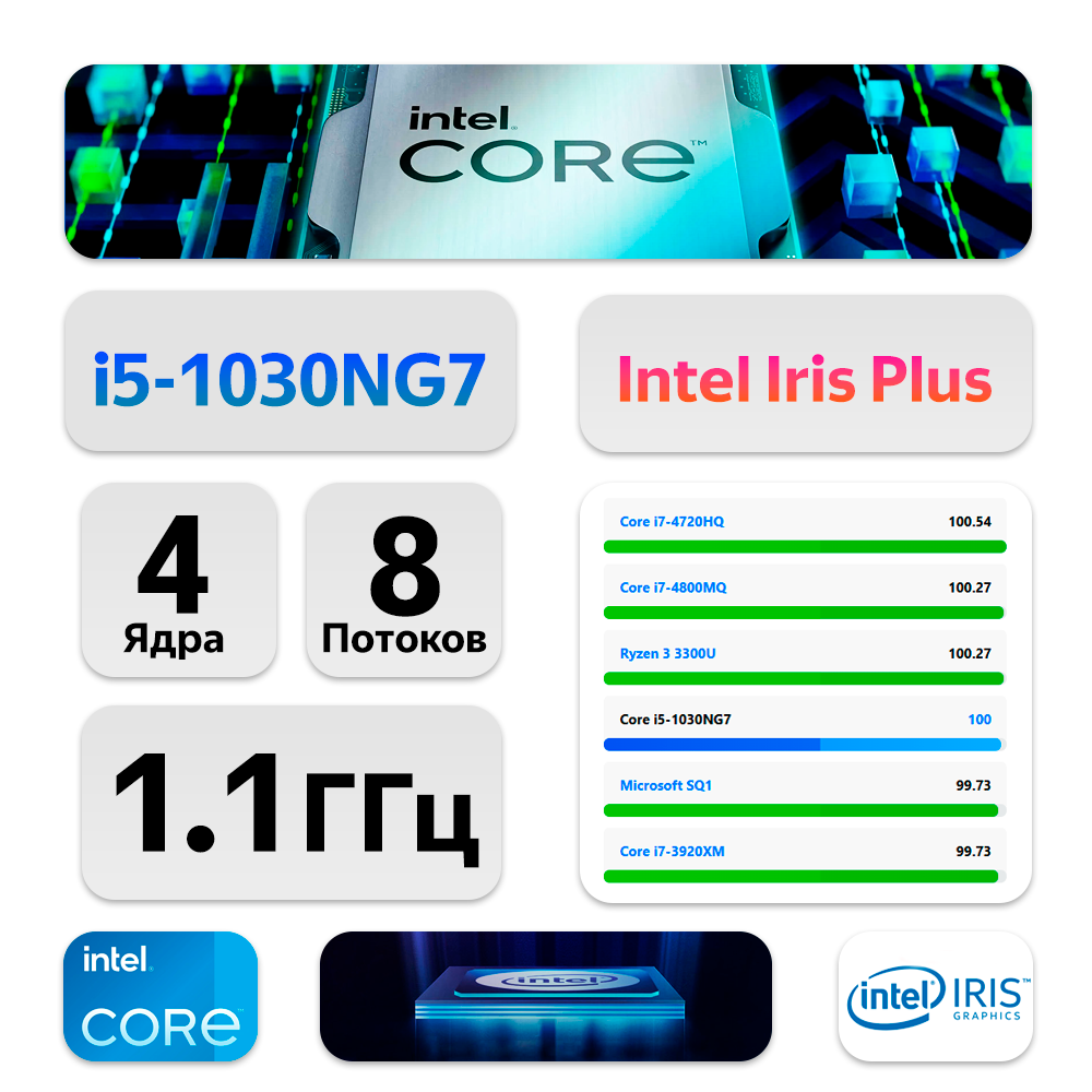 15.6" Ноутбук M1 i5 Pro (1920x1080, Intel Core i5-1030NG7, RAM 16ГБ, SSD 256ГБ, Intel Iris Plus Graphics, Win 10 Pro)