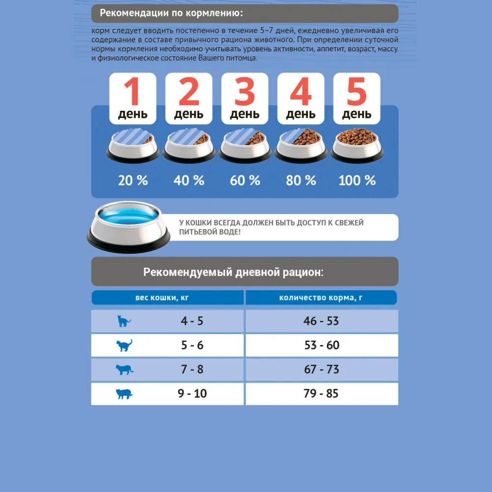 Сухой корм Probalance Adult Light Turkey для кошек с нормальной и низкой активностью с индейкой