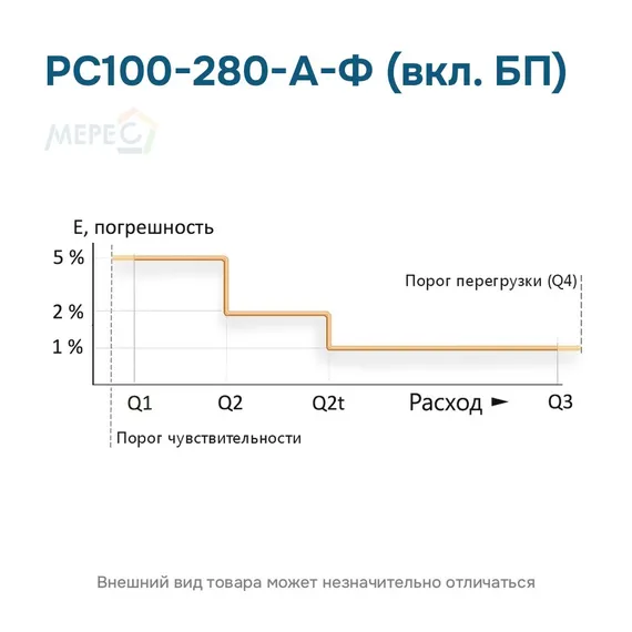 РС100-280-А-Ф (вкл. БП)