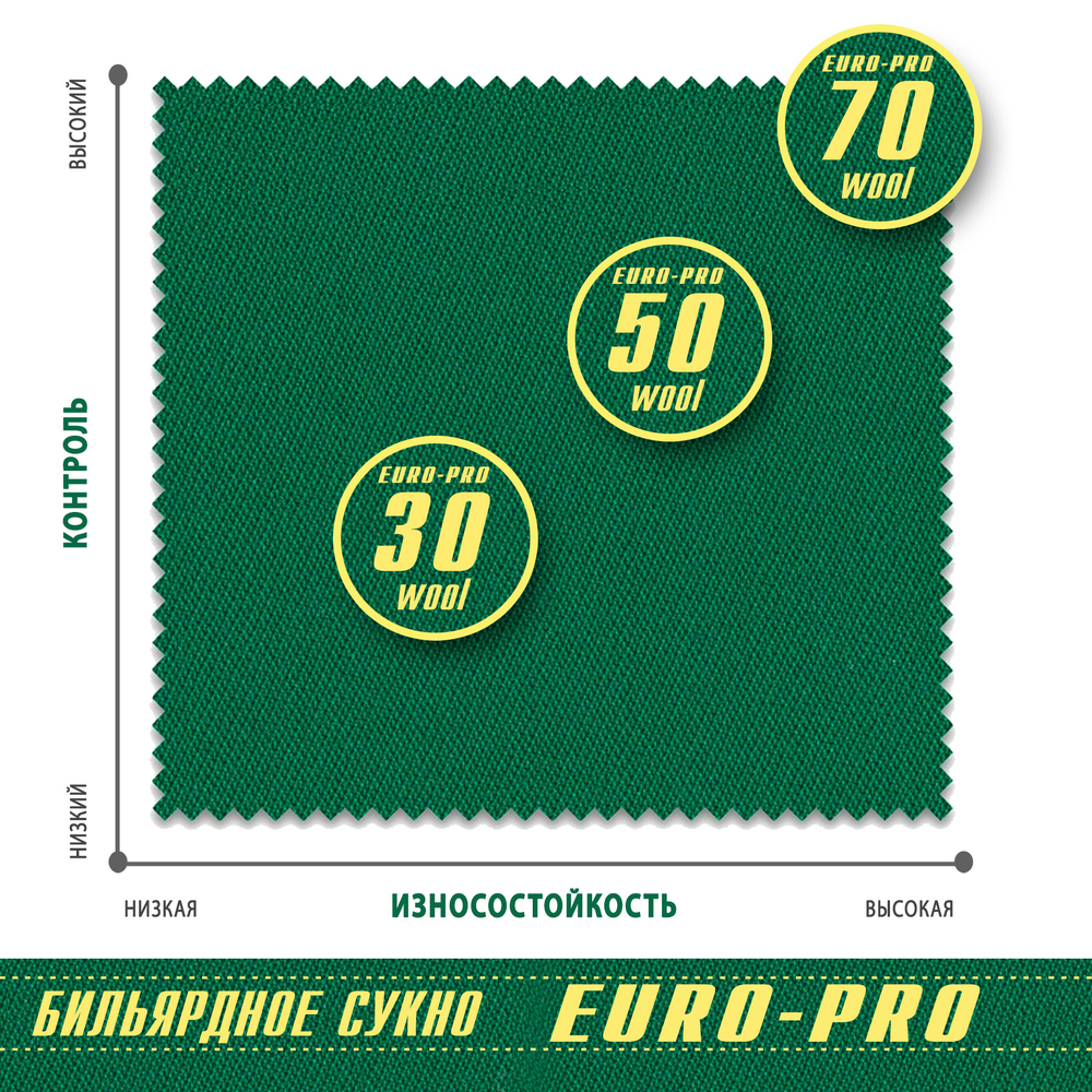 Сукно Euro Pro 50 ш1.98м Burgundy