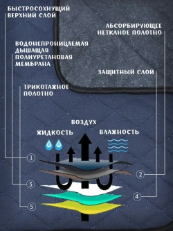 Многоразовая пеленка для животных собак кошек не одноразовая