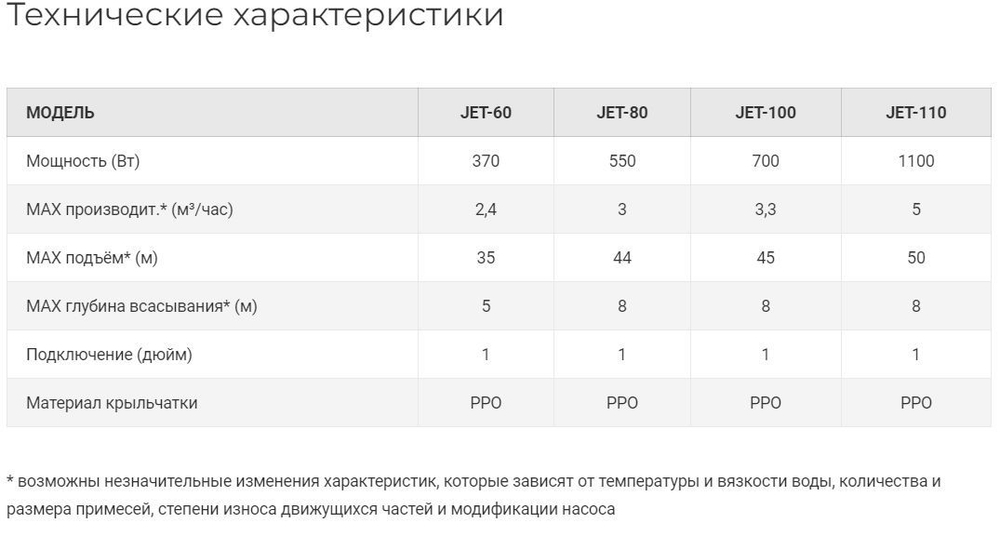 Центробежный насос JEMIX JET-80 (750 Вт)