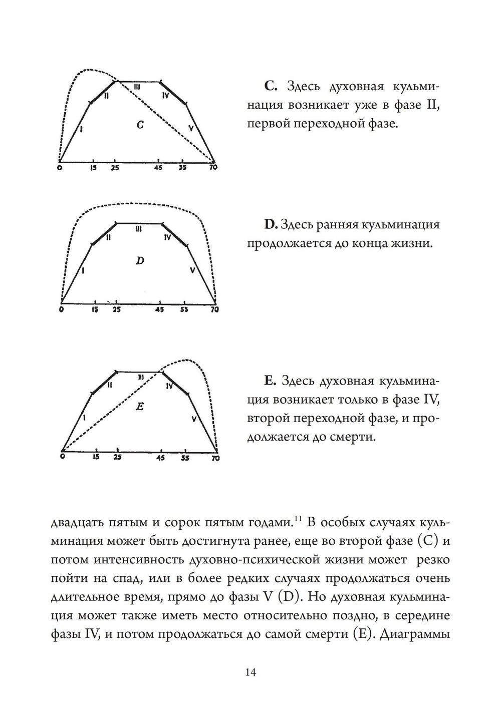 Путь индивидуации (PDF)