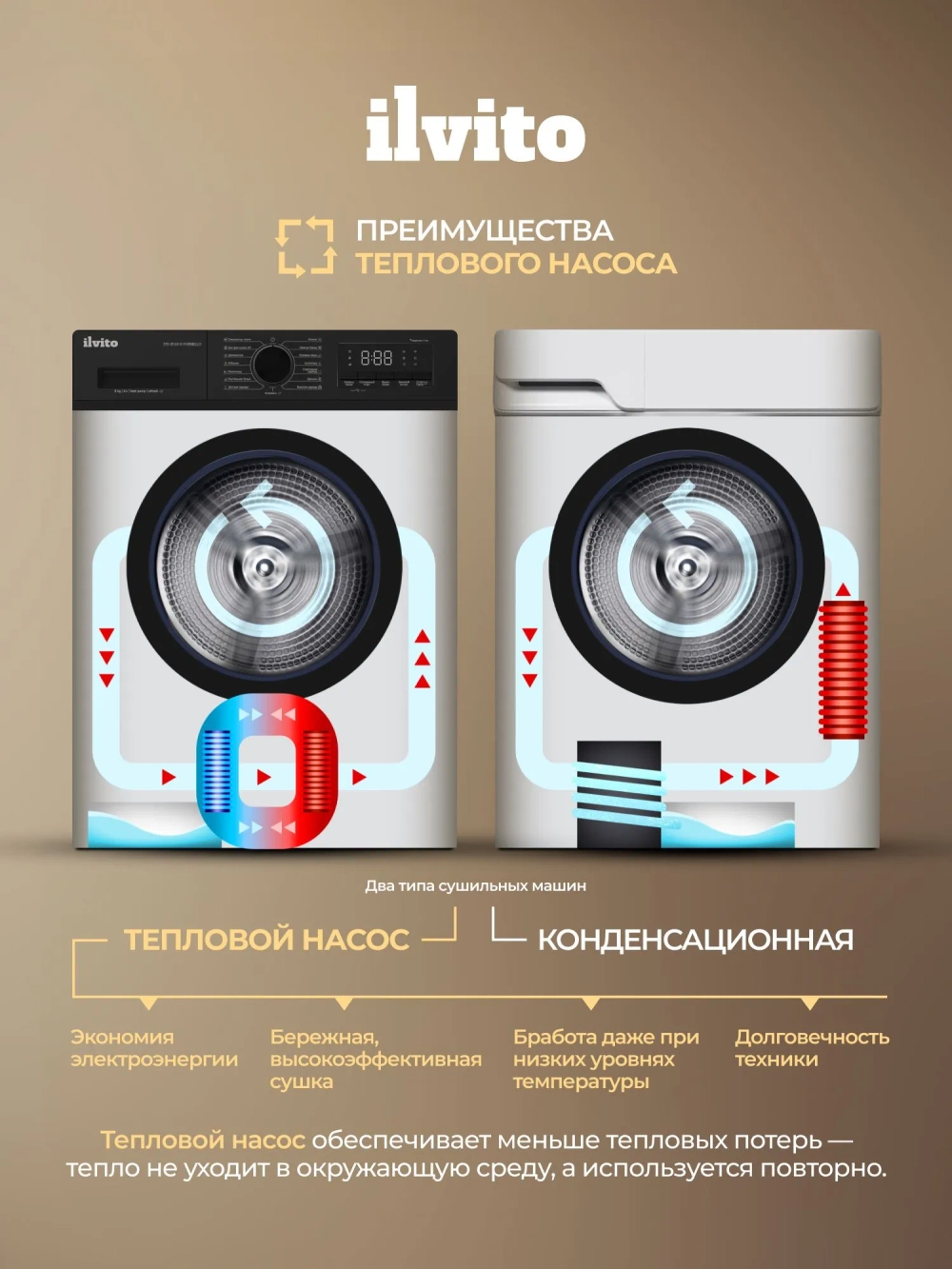 Сушильная машина ILVITO ITD 8510 H FORNELLO