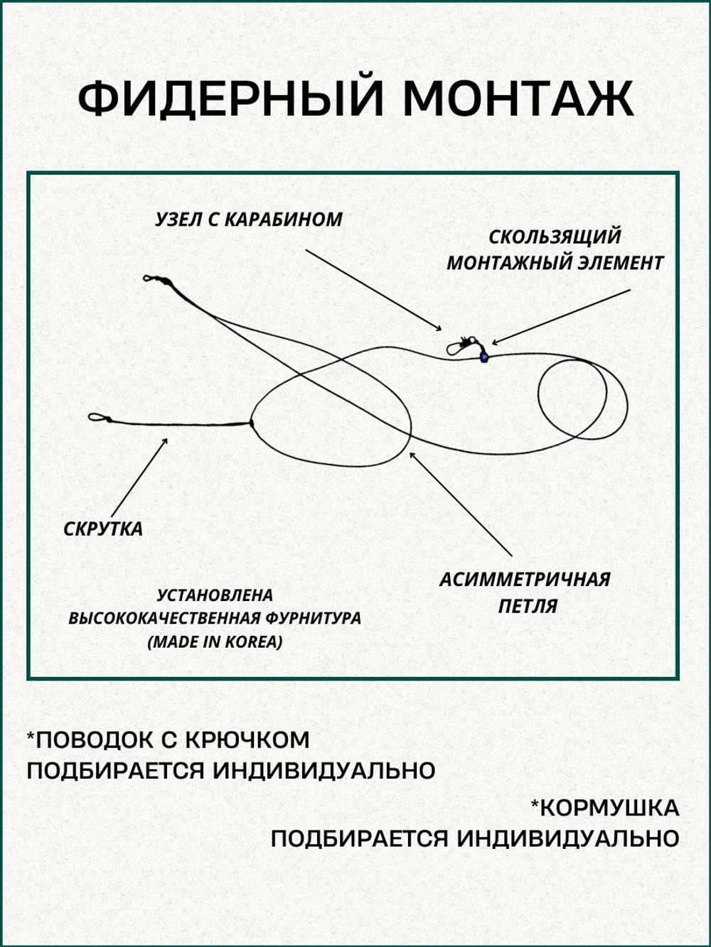 Фидерная оснастка Fish Crystal "Озеро" асимметричная петля (чёрная)