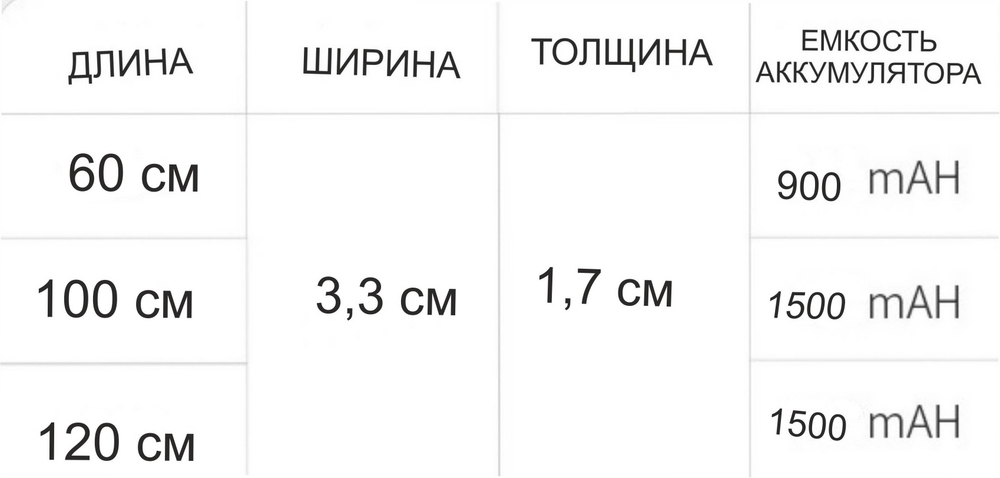 80 см Светильник с датчиком движения и пультом, для полок, белый, 5 светодиодов.