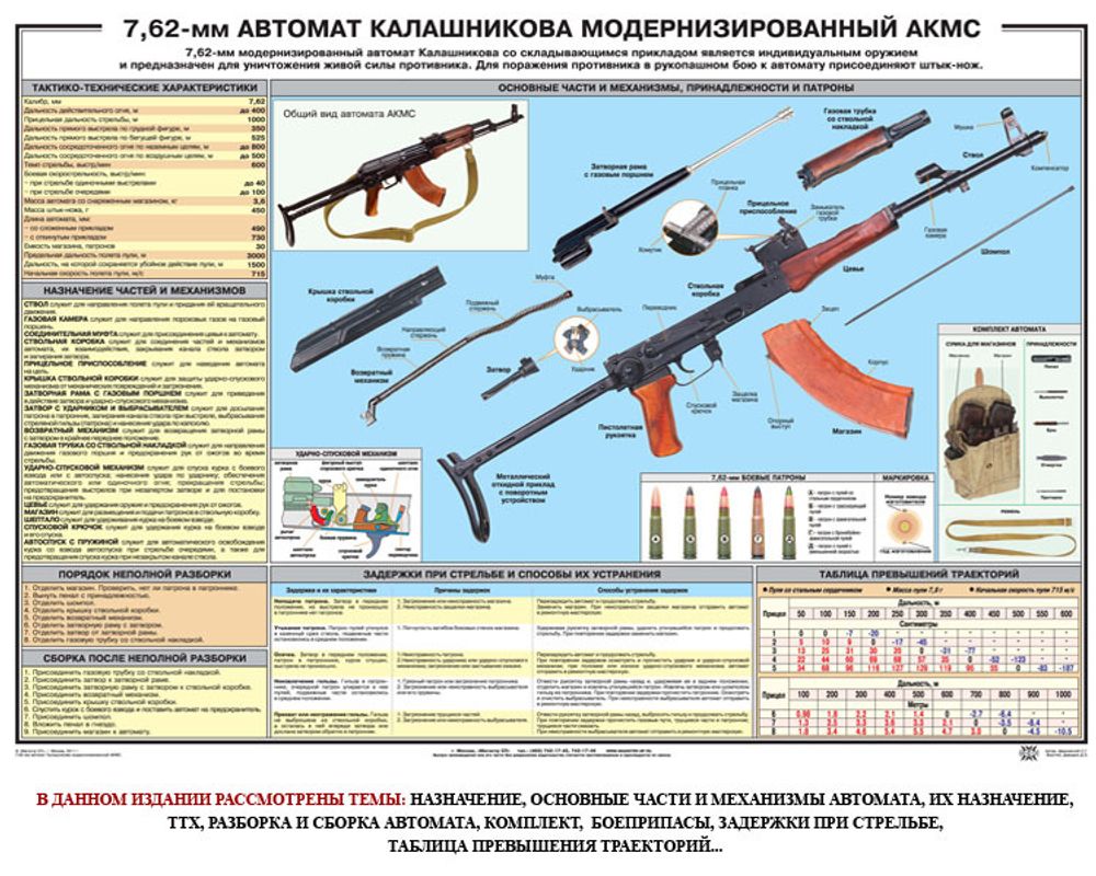 Плакат "Автомат 7,62 мм АКМС"
