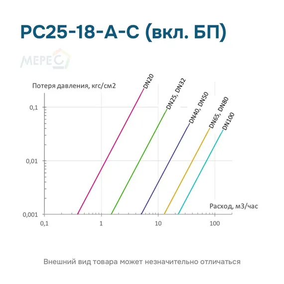 РС25-18-А-С (вкл. БП)