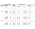 ВР 280-46-8,0 55кВт*1000 об/мин. левый радиальный вентилятор