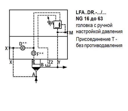 LFA25DR2-7X/025 - Крышка для логического клапана, типоразмер Ду25 функционал - DR2 = крышка с редукционным клапаном с ручной настройкой, три выхода Z2, X и Y, элемент регулировки - винт под шестигранник с защитным колпачком, диапазон настройки давления до 25 бар, уплотнение NBR