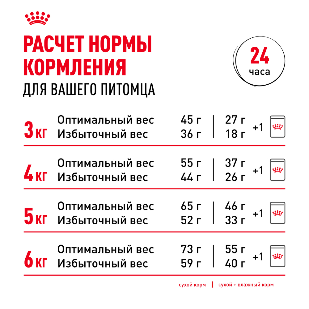 Royal Canin Indoor 7+ Корм сухой полнорационный сбалансированный для стареющих кошек (в возрасте от 7 до 12 лет), живущих в помещении - 1,5 кг