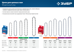 ЗУБР тип 2, шаг 0.325″, паз 1.5 мм, 66 звеньев, цепь для бензопил, Профессионал (70302-40)