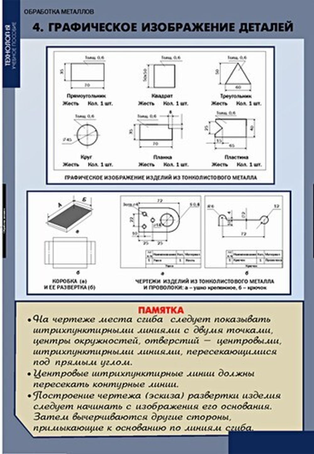 Технология обработки металлов (11 таб+CD.)