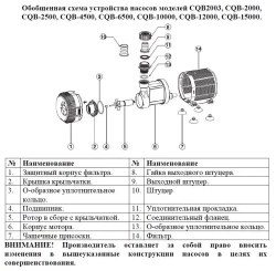 Насос для фонтана "Vodotok" CQB-10000