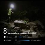 Фонарь налобный Nitecore NU31 550 люмен дальность 145м