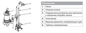 Устройство погружного монтажа NSD 65/2-RK (для NSPG)