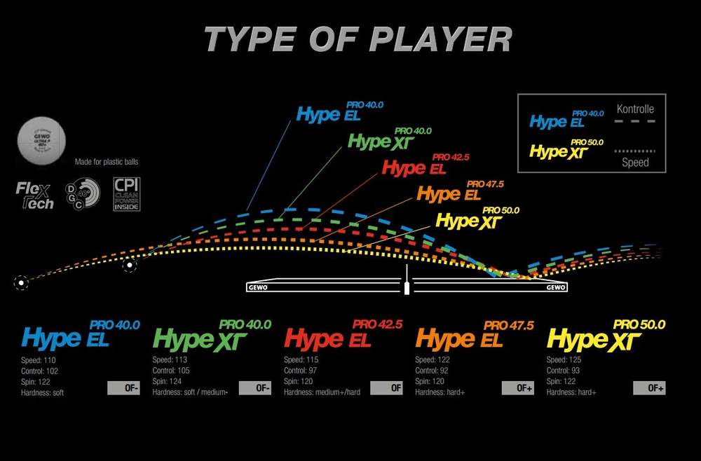 GEWO Hype EL Pro 40.0