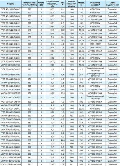 Вентилятор канальный Ровен VCP 50-30/25-GQ/6D 380В