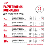 Royal Canin Mini Sterilised Мини Стерилайзд Корм сухой для взрослых стерилизованных собак мелких пород 3кг