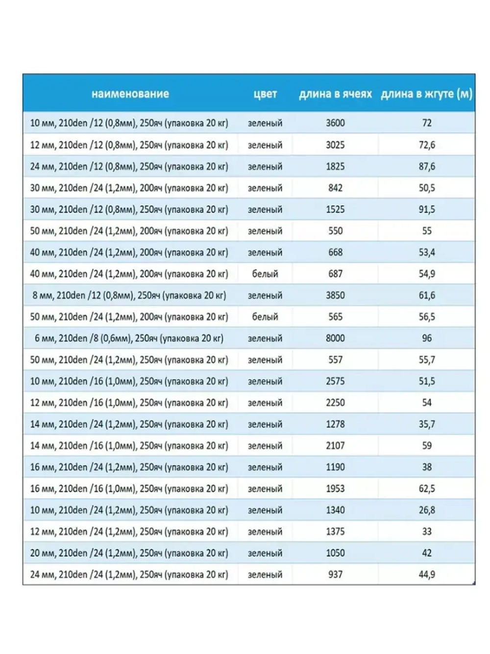 Дель капроновая узловая 16 мм, 210den /16 (1,0мм), 250яч