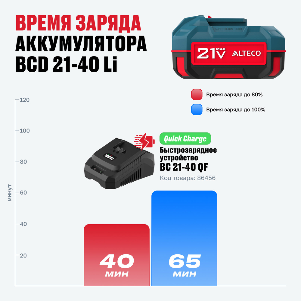 Стартовый набор ALTECO аккумулятор 1×21Vmax 4Ah и зарядное устройство (BCD 21-40 Li + BC 21-40 QF)