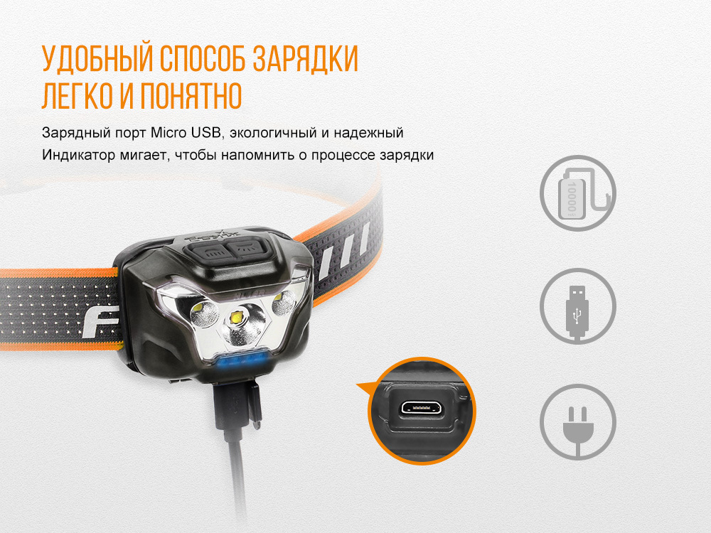 Налобный фонарь Fenix HL18R черный