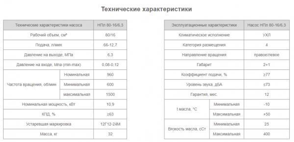 Насос НПл 63-25/6,3