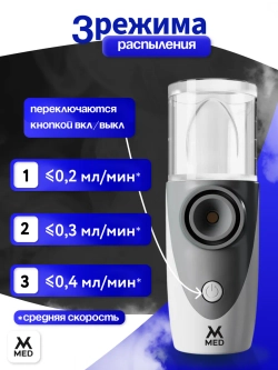 Небулайзер аккумуляторный MESH с принадлежностями