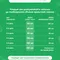 Смесь молочная Nestogen 1 1050г с 0месяцев