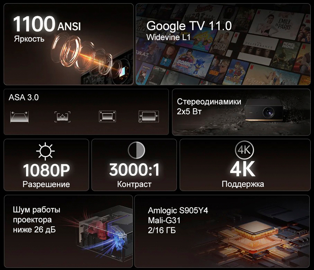Проектор Wanbo X5 Pro