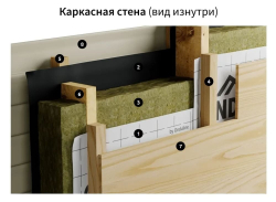 ONDUTISS Ондутис PRO Termo+ (75м2)