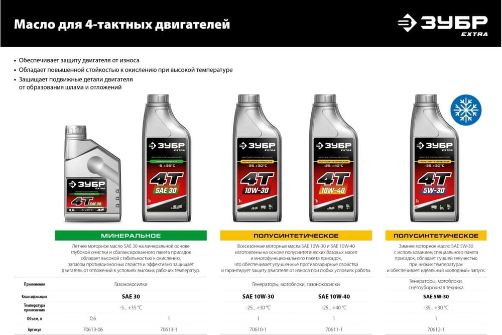 Бензиновый мотоблок с ВОМ ЗУБР 212 см3 МТШ-500