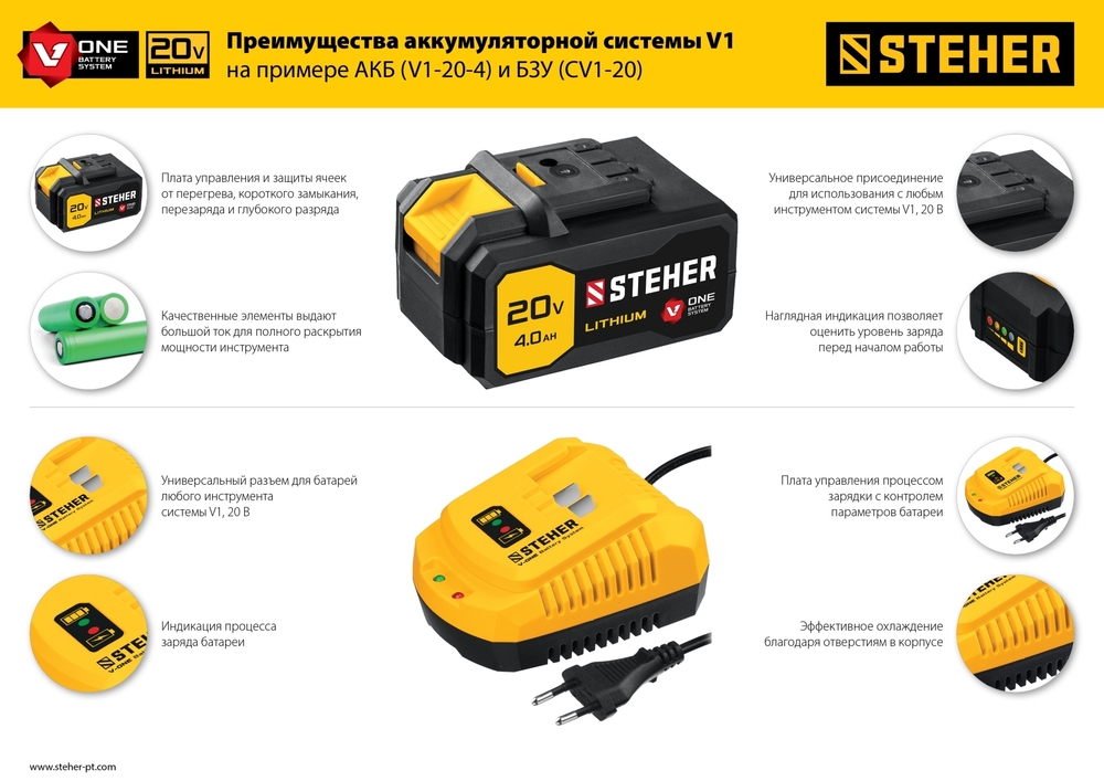 STEHER V1, 20 В, 4.0 А·ч, аккумуляторная батарея (V1-20-4)