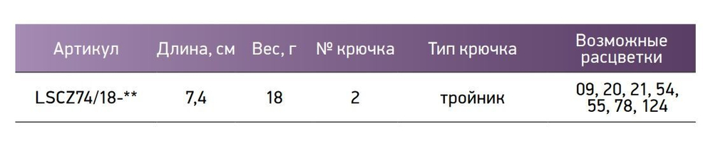 Блесна колебалка Жереховая, 74мм., 18 г.,054