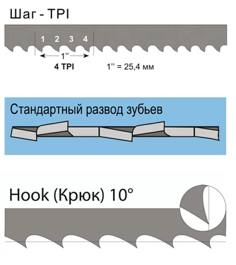 ХИТ! Ленточное полотно по дереву WOODWORK 6 х 0,65 х 2240 6TPI F6.6.2240-6