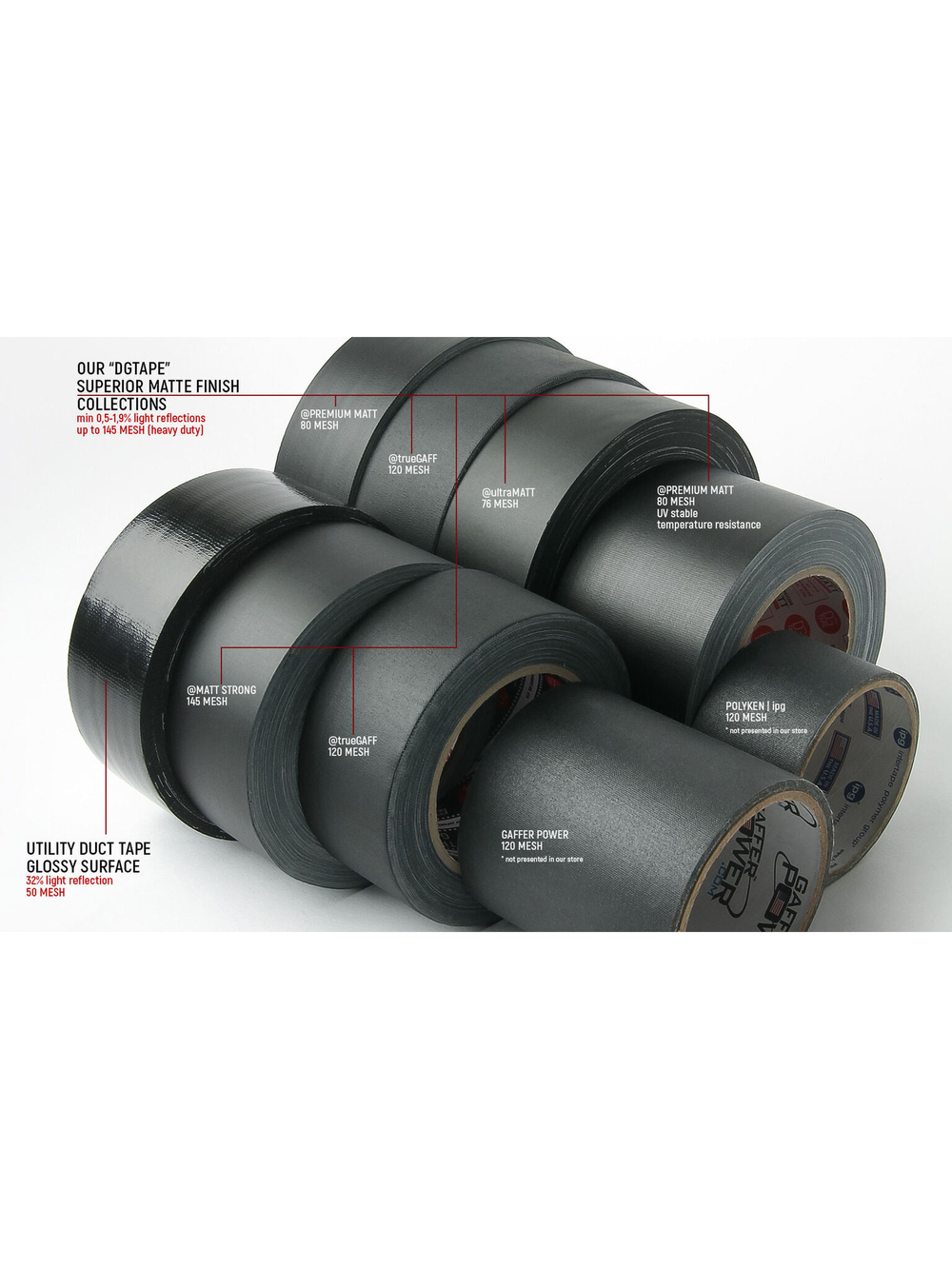 Супер Клейкая! Супер Матовая прочная лента на тканевой основе 145MESH - Gaffer Tape@MATT STRONG - Гаффа тейп 50мм/25м - Черный