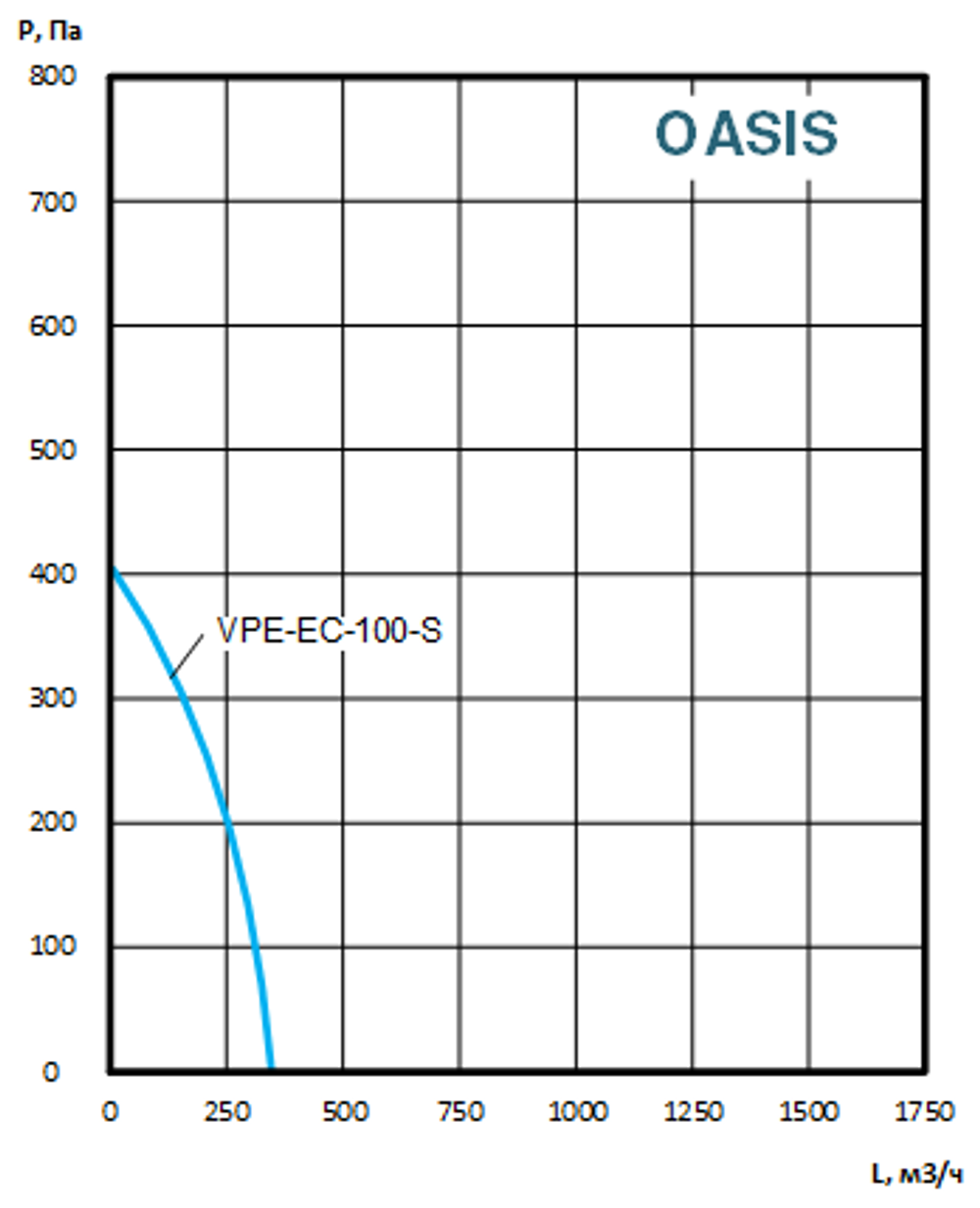 Приточно-вытяжные установки OASIS-VPE-EC-100-0.4-S