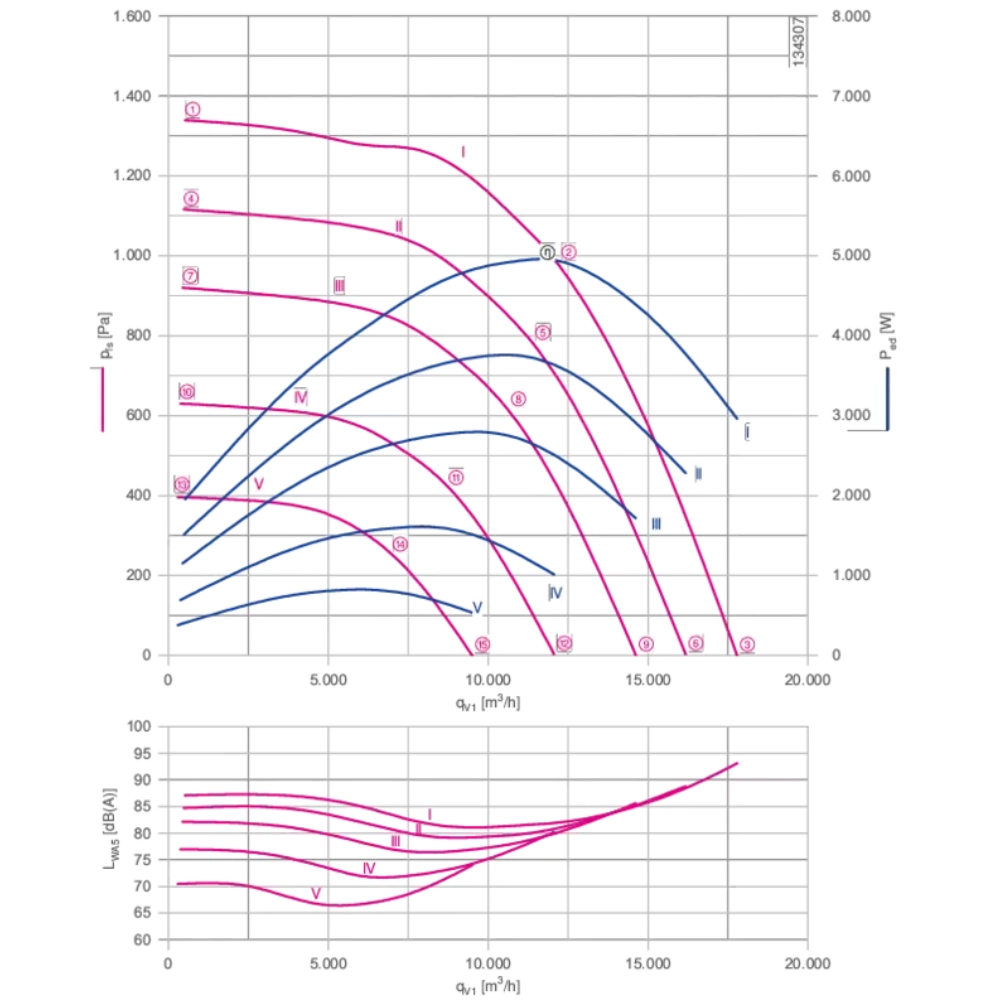 Модульный вентилятор Menerga Radial fan GR (ZIEHL-ABEGG ZAvblue)