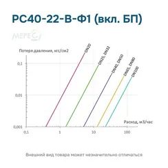 РС40-22-В-Ф1 (вкл. БП)