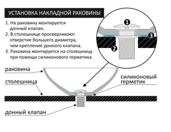 Раковина накладная CeramaLux 36.5 см C1054