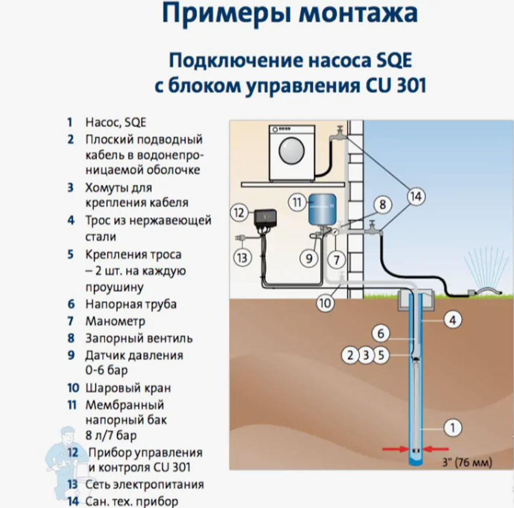 Скважинный насос Grundfos SQE 2-115