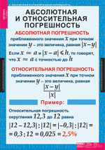 Алгебра 7 кл (15 таблиц)